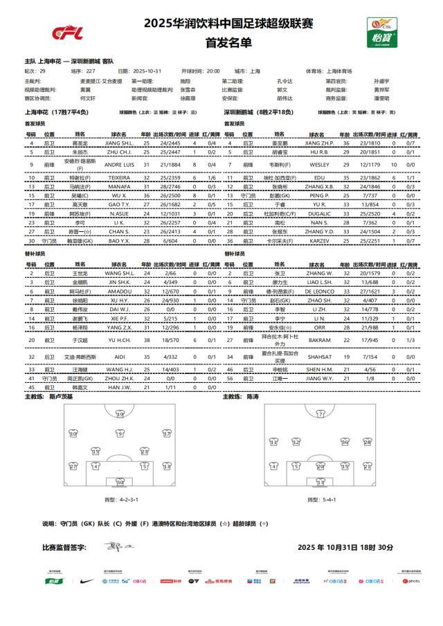 开云体育在线-申花vs新鹏城：外援对决 薛庆浩缺阵戴伟浚回归