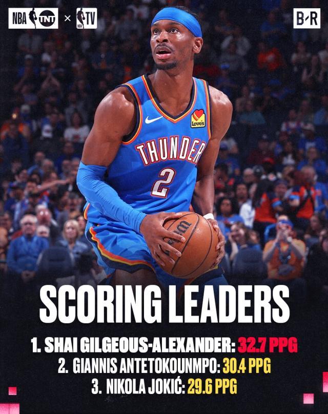 开云体育登录-NBA单项数据王：SGA得分王 文班只打46场仍盖帽王