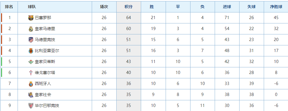 开云体育登录-比赛还没开打，巴萨先遭遇两个致命重创，下轮取胜毕尔巴鄂悬了