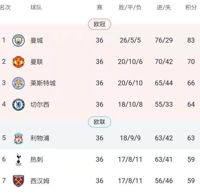 开云体育中国-英超争4“决战”今夜上演 谁胜谁负会如何决定结局？